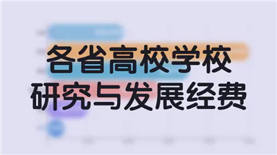 各省高校学校研究与发展经费