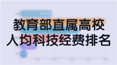 教育部直属高校人均科技经费排名