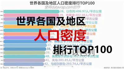 世界各国及地区人口密度排行TOP100