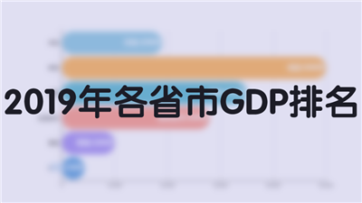 ​2019年各省市GDP排名