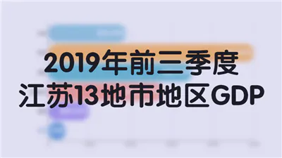 2019年前三季度江苏13地市地区GDP