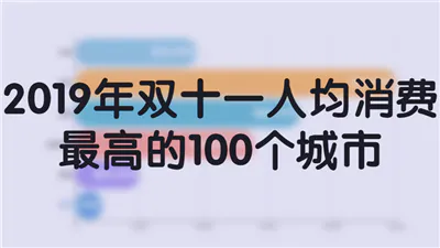 2019年双十一人均消费最高的100个城市