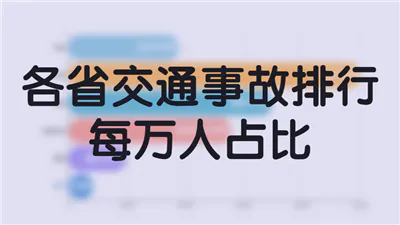 ​各省交通事故排行每万人占比（台湾暂无数据）（2017）