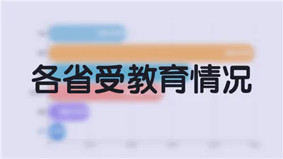 各省教育经费情况