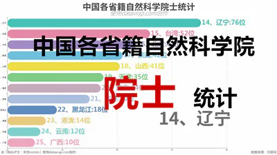 中国各省籍自然科学院士统计