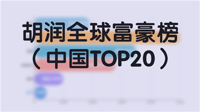 胡润全球富豪榜（中国TOP20）