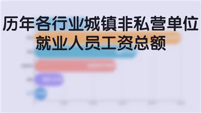 历年各行业城镇非私营单位就业人员工资总额