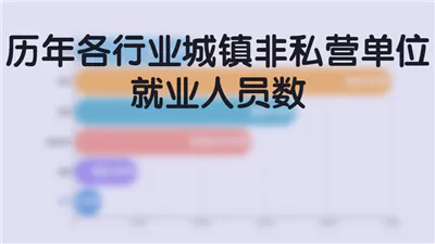 历年各行业城镇非私营单位就业人员数