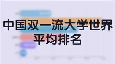 中国双一流大学世界平均排名