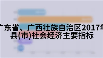 广东省、广西壮族自治区2017年县(市)社会经济主要指标