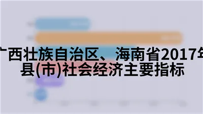 广西壮族自治区、海南省2017年县(市)社会经济主要指标