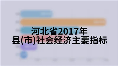 河北省2017年县(市)社会经济主要指标