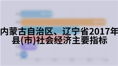 内蒙古自治区、辽宁省2017年县(市)社会经济主要指标