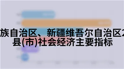 宁夏回族自治区、新疆维吾尔自治区2017年县(市)社会经济主要指标