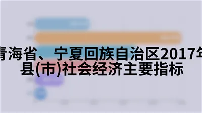 青海省、宁夏回族自治区2017年县(市)社会经济主要指标