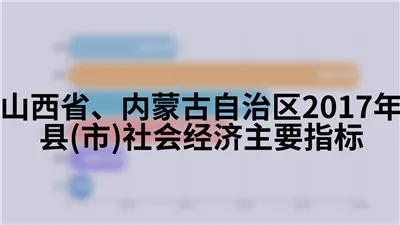 山西省、内蒙古自治区2017年县(市)社会经济主要指标