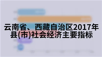 云南省、西藏自治区2017年县(市)社会经济主要指标