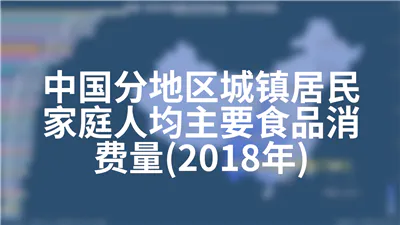 中国分地区城镇居民家庭人均主要食品消费量(2018年)