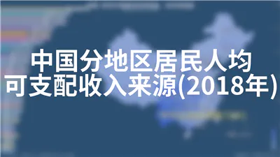 中国分地区居民人均可支配收入来源(2018年)