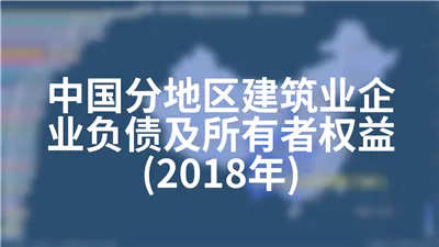 中国分地区建筑业企业负债及所有者权益(2018年)