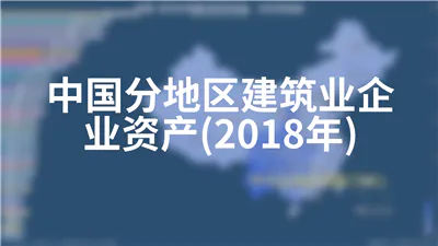 中国分地区建筑业企业资产(2018年)