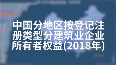 中国分地区按登记注册类型分建筑业企业所有者权益(2018年)