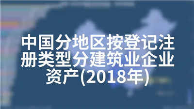 中国分地区按登记注册类型分建筑业企业资产(2018年)