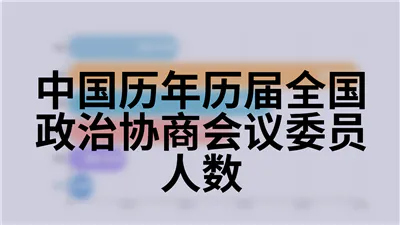 中国历年历届全国政治协商会议委员人数