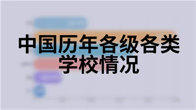 中国历年各级各类学校情况