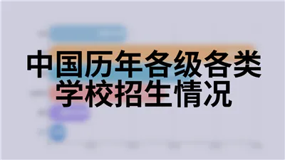 中国历年各级各类学校招生情况