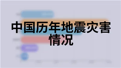 中国历年地震灾害情况