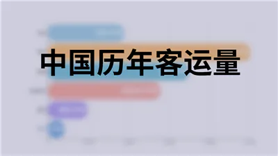 中国历年客运量