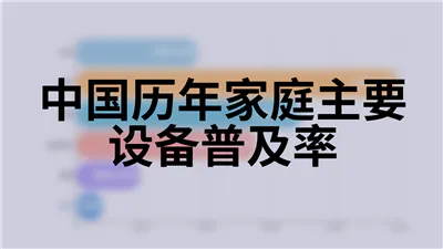中国历年家庭主要设备普及率