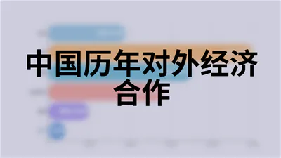 中国历年对外经济合作