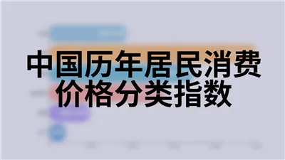 中国历年居民消费价格分类指数
