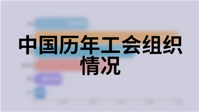 中国历年工会组织情况