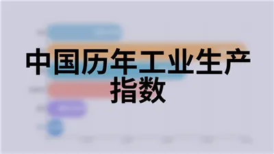 中国历年工业生产指数