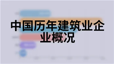 中国历年建筑业企业概况