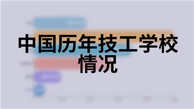 中国历年技工学校情况