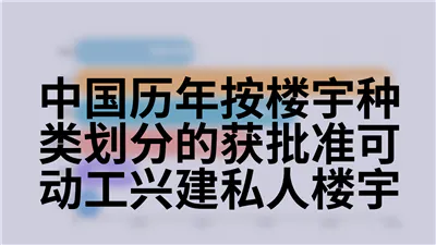 中国历年按楼宇种类划分的获批准可动工兴建私人楼宇