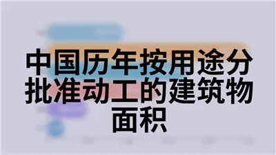 中国历年按用途分批准动工的建筑物面积