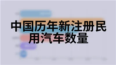 中国历年新注册民用汽车数量