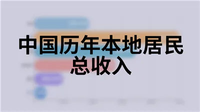 中国历年本地居民总收入