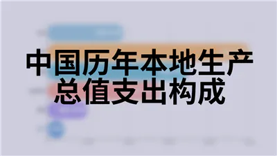 中国历年本地生产总值支出构成