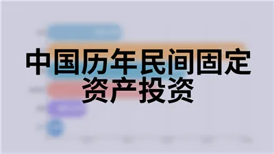 中国历年民间固定资产投资