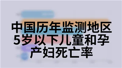 中国历年监测地区5岁以下儿童和孕产妇死亡率