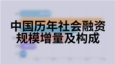 中国历年社会融资规模增量及构成