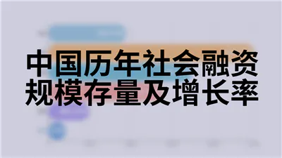 中国历年社会融资规模存量及增长率