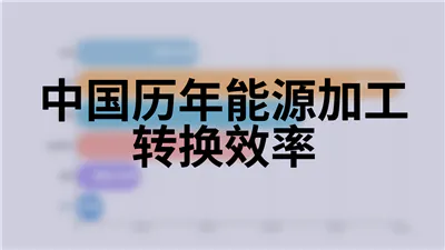 中国历年能源加工转换效率