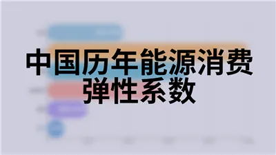 中国历年能源消费弹性系数